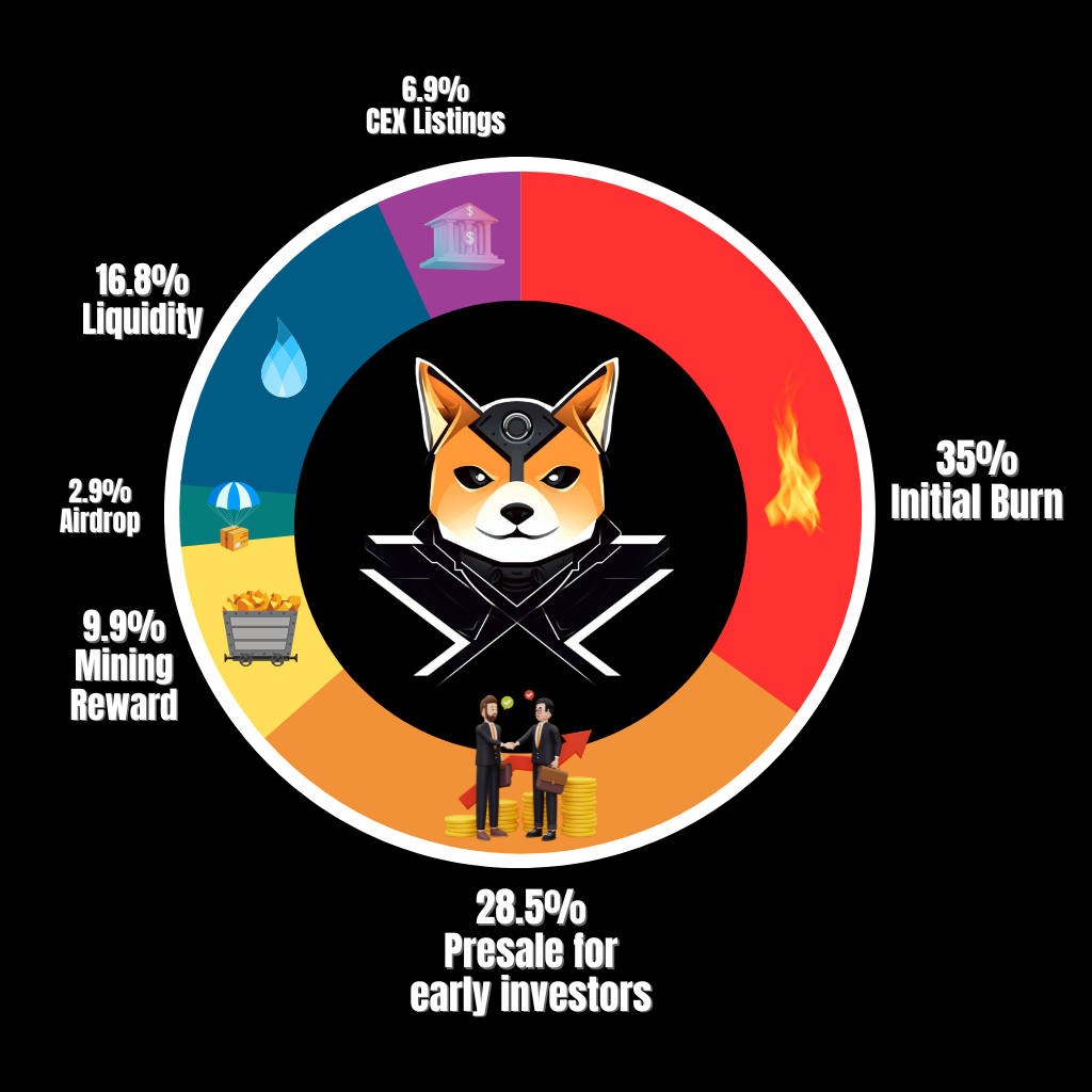 xAIDOGE Tokenomics